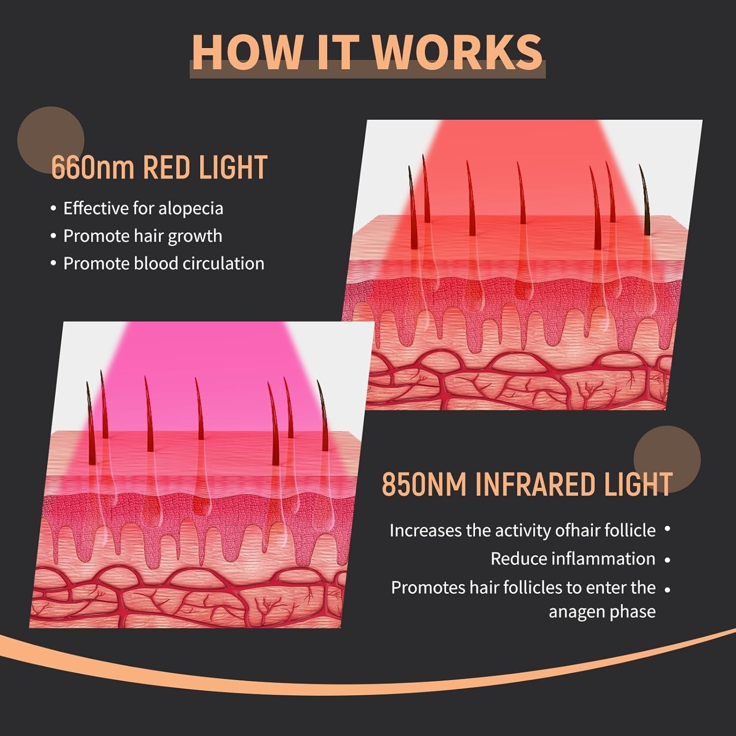 New Hair Growth Laser Cap 660n - Hair Care Nutrition review and price