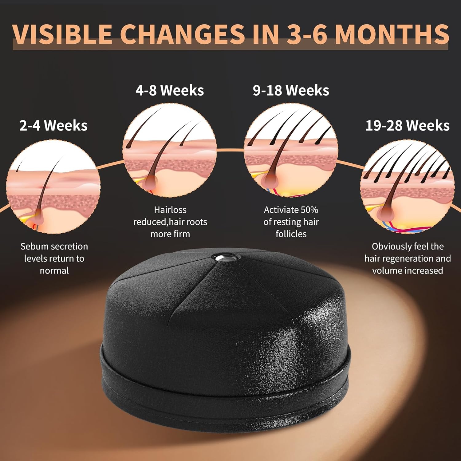 New Hair Growth Laser Cap 660n - Hair Care Nutrition review and price
