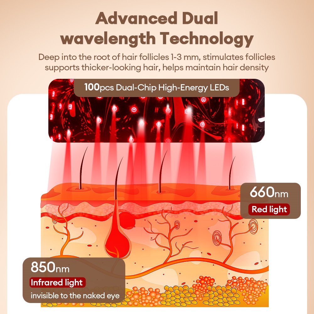 650nm 850nm Cordless Red Light - Hair Care Nutrition review and price